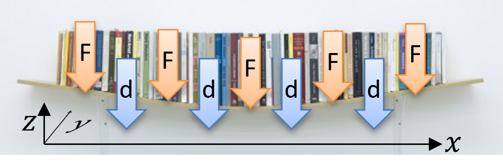 ../_images/geom-and-mesh-dimensionality-1D.png