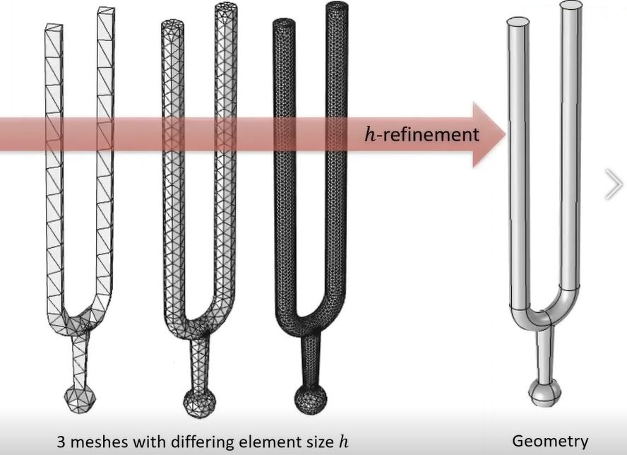 ../_images/geom-and-mesh-mesh-refinement.JPG