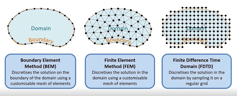 ../_images/geom-and-mesh-mesh-structure.JPG