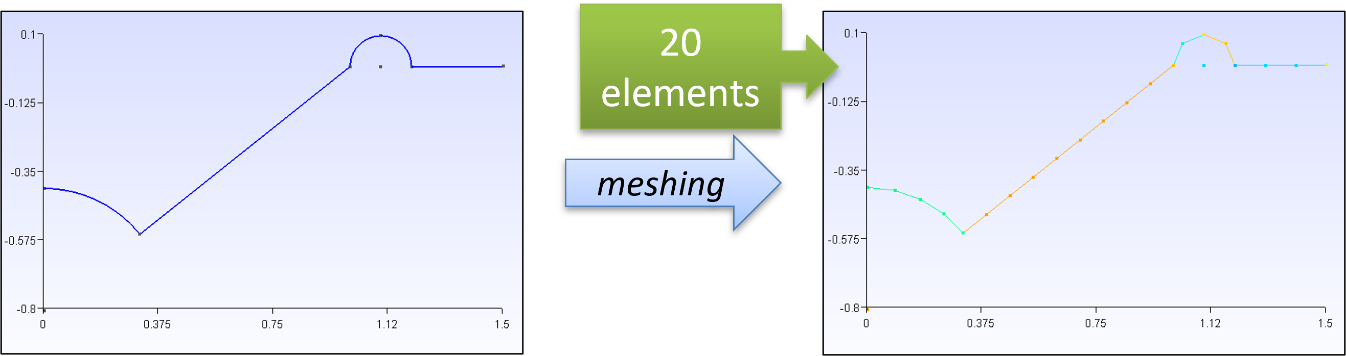 ../_images/geom-and-mesh-meshing-axi2D.png