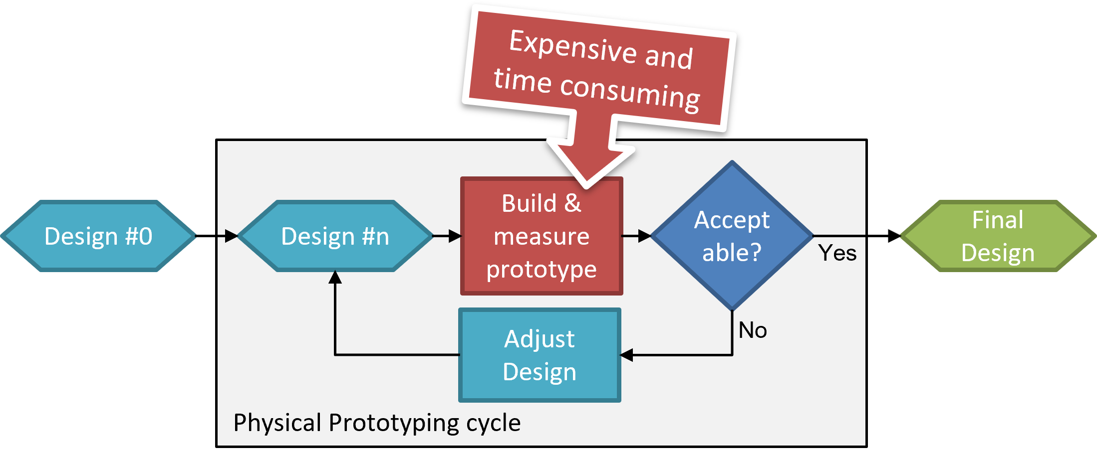 ../_images/why-use-ca-cycle1.png