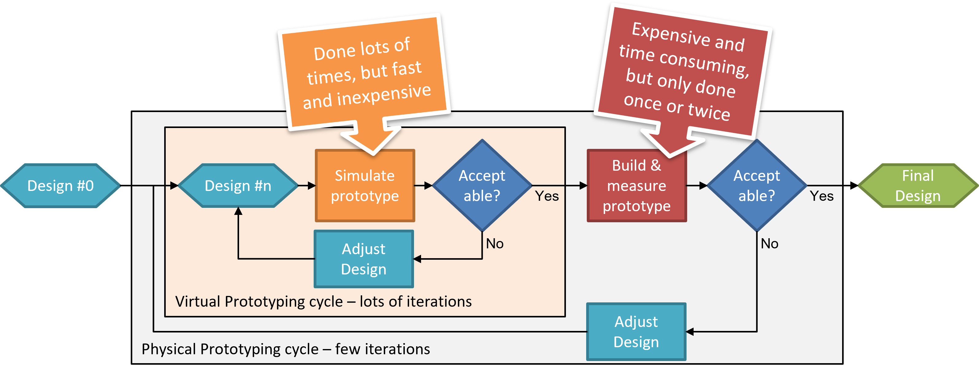 ../_images/why-use-ca-cycle2.png